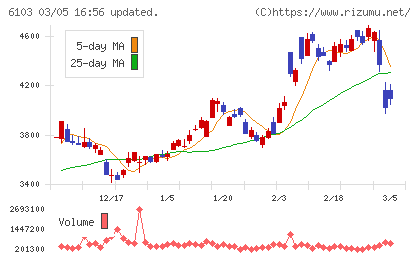 オークマチャート