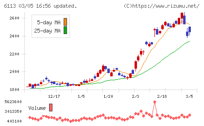 アマダチャート