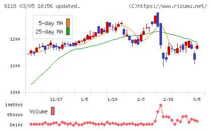 アイダエンジニアリングチャート