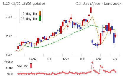 岡本工作機械製作所チャート