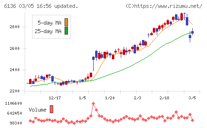 ＯＳＧチャート