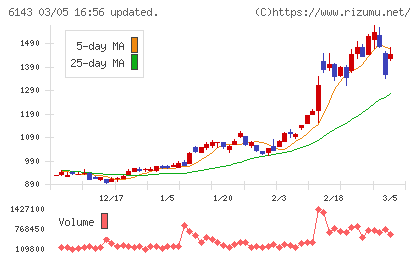 ソディックチャート