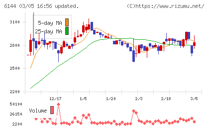 西部電機チャート