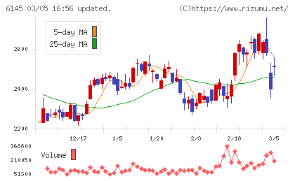 ＮＩＴＴＯＫＵチャート