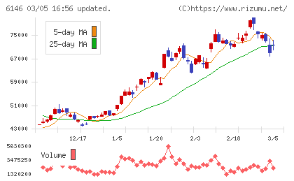 ディスコチャート