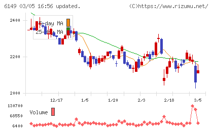 小田原エンジニアリングチャート