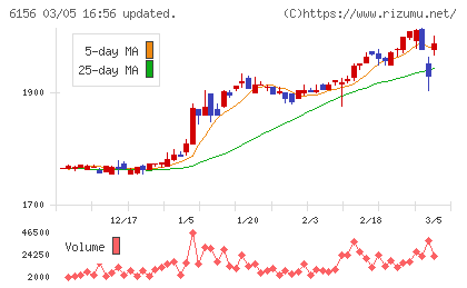 エーワン精密チャート