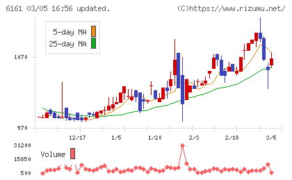 エスティックチャート