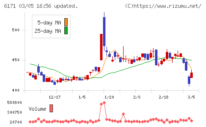 土木管理総合試験所チャート