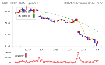 ＧＭＯメディアチャート