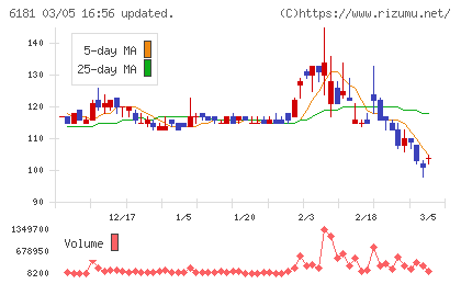 タメニーチャート