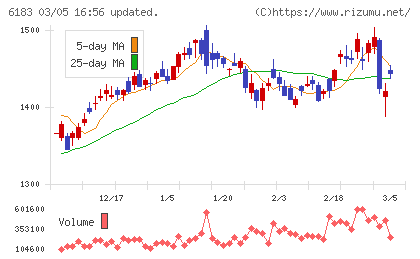 ベルシステム２４ホールディングスチャート