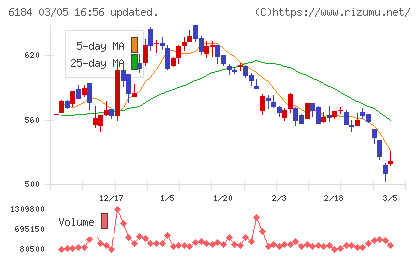 鎌倉新書チャート