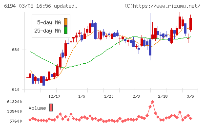 アトラエチャート
