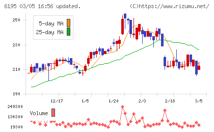 ホープチャート