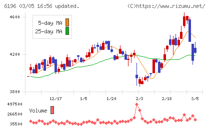 ストライクチャート