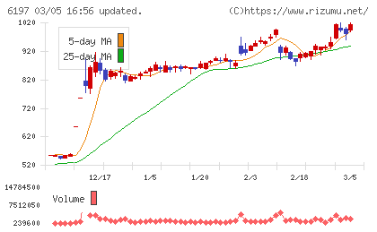 ソラストチャート