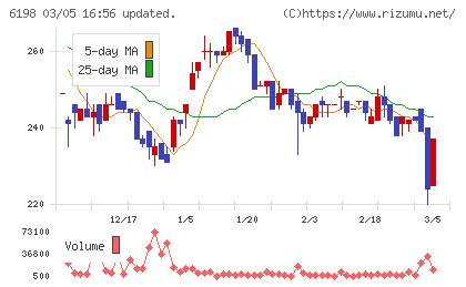 キャリアチャート