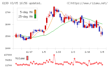 セラクチャート
