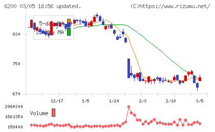インソースチャート