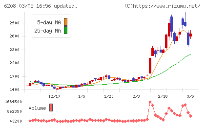 石川製作所チャート