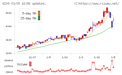 リケンＮＰＲチャート