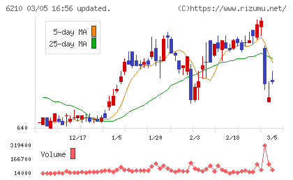 ＴＯＹＯイノベックスチャート