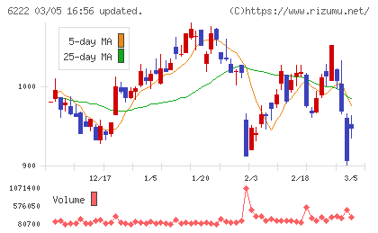 島精機製作所チャート