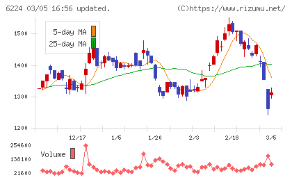 ＪＲＣチャート