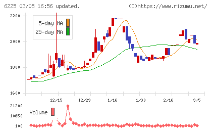 エコムチャート