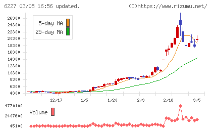 ＡＩメカテックチャート