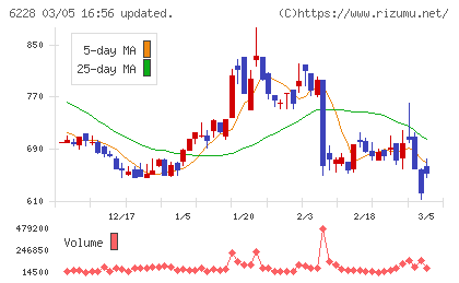 ジェイ・イー・ティチャート