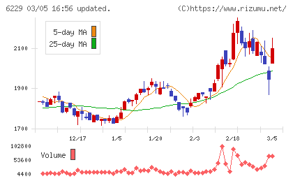 オーケーエムチャート