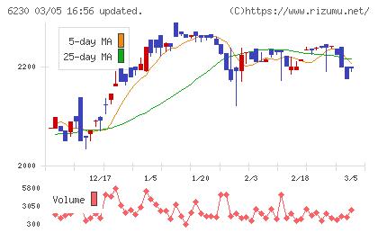 ＳＡＮＥＩチャート