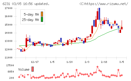 木村工機チャート