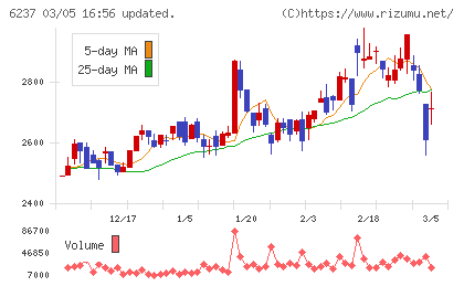 イワキチャート