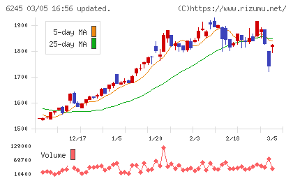 ヒラノテクシードチャート