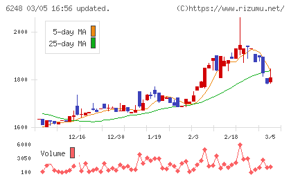 横田製作所チャート
