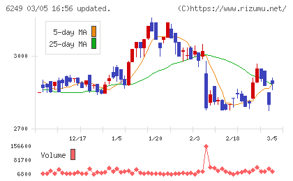 ゲームカードホールディングスチャート