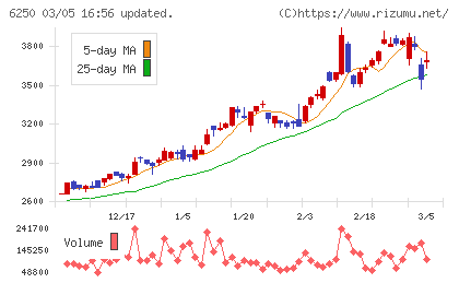 やまびこチャート