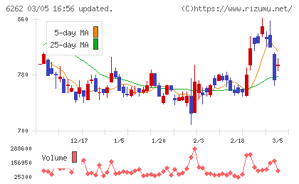 ＰＥＧＡＳＵＳチャート