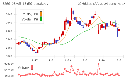 タツモチャート