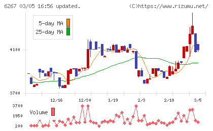 ゼネラルパッカーチャート