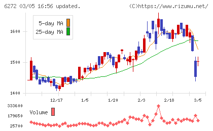 レオン自動機チャート