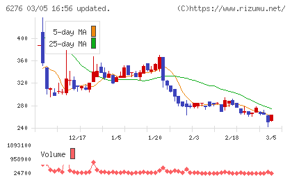 シリウスビジョンチャート