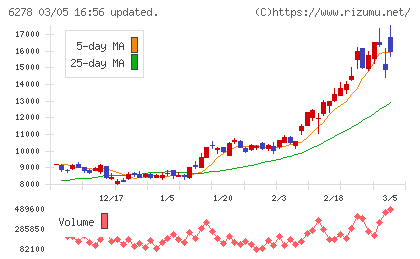 ユニオンツールチャート