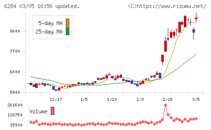 日精エー・エス・ビー機械チャート