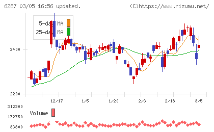 サトーチャート