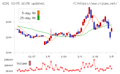 日本エアーテックチャート