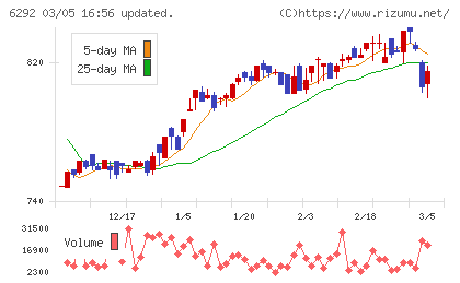 カワタチャート